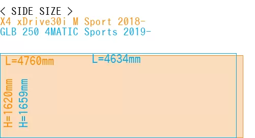 #X4 xDrive30i M Sport 2018- + GLB 250 4MATIC Sports 2019-